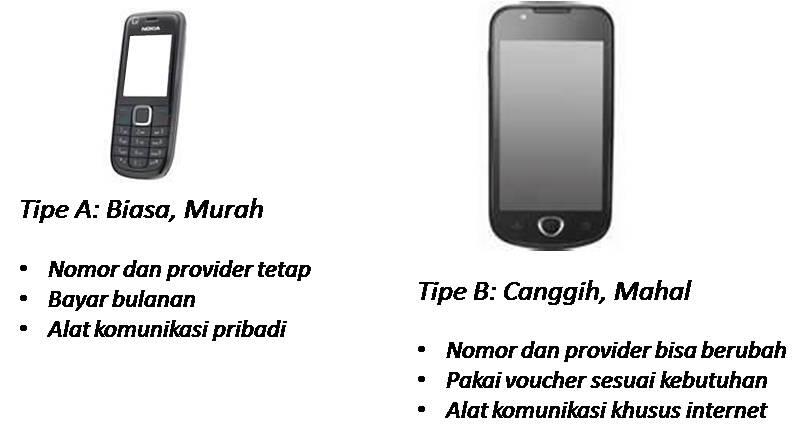 mmemilih ponsel sesuai kepribadian agan