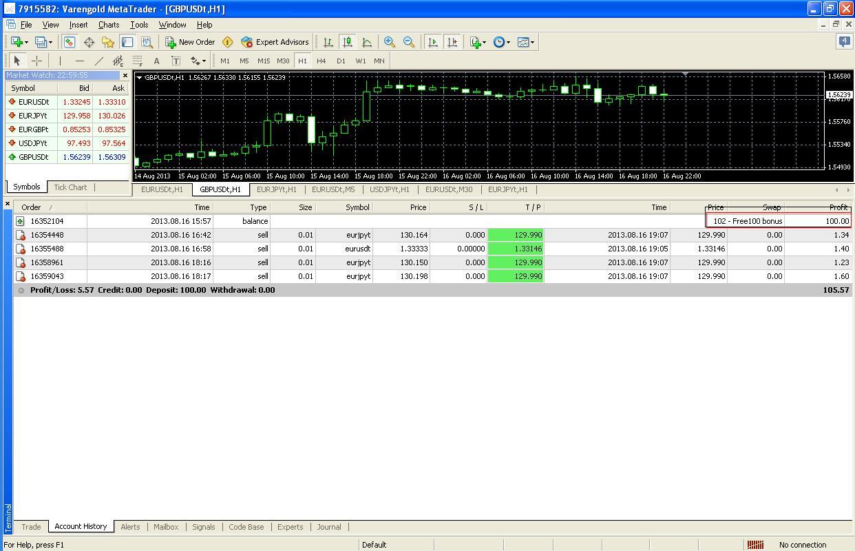 MODAL GRATIS EUR 100 TANPA DEPOSIT -- BROKER VARENGOLD