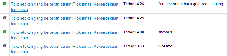 Tokoh-tokoh yang berperan dalam Proklamasi Kemerdekaan Indonesia