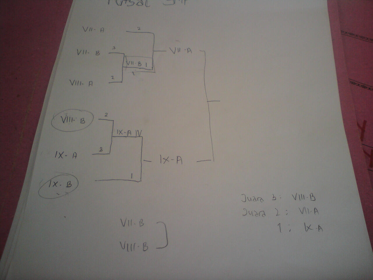 &#91;Cerita 17-an&#93; DIRGAHAYU RI Ke - 68 (Semarak Hari Kemerdekaan)