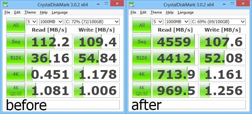 FANCY CHACE FOR VOLUME (membagi volume RAM untuk READ/WRITE hardisk)
