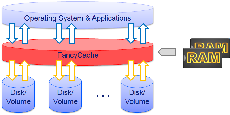 FANCY CHACE FOR VOLUME (membagi volume RAM untuk READ/WRITE hardisk)