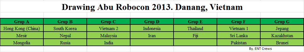 Indonesia Mewakili Lomba robot Internasional, Abu Robocon 2013