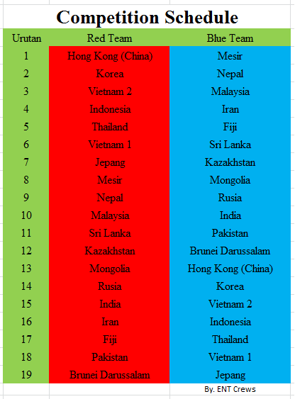 Indonesia Mewakili Lomba robot Internasional, Abu Robocon 2013