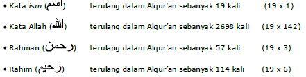 Rahasia Angka Basmallah