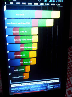 android HP gadget smartphone murah baru segel garansi Dual Core 3 G Dual Sim bonus