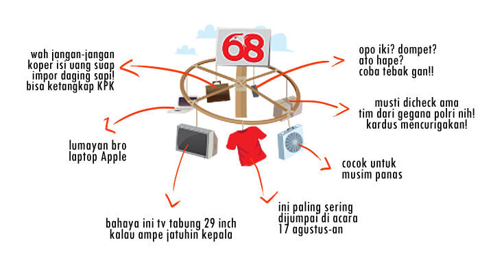 Hadiah Panjat Pinang Kaya Gini Cuman Ada di Kaskus Gan!!!