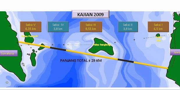 Indonesia akan Miliki Jembatan Terpanjang di Dunia