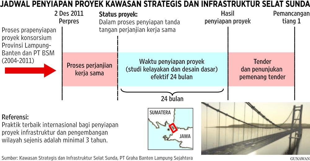 Indonesia akan Miliki Jembatan Terpanjang di Dunia