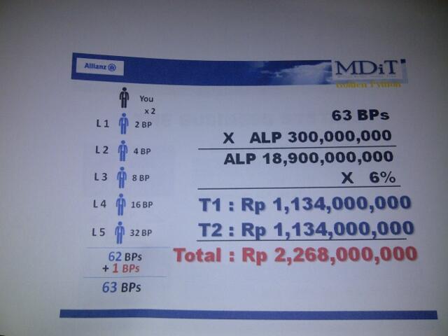 lowongan menjadi pebisnis di perusahaan raksasa Dunia ( Allianz )