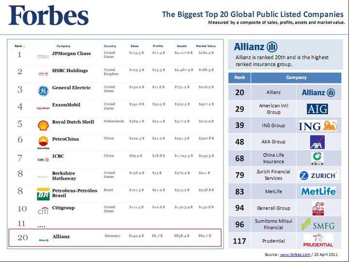 lowongan menjadi pebisnis di perusahaan raksasa Dunia ( Allianz )