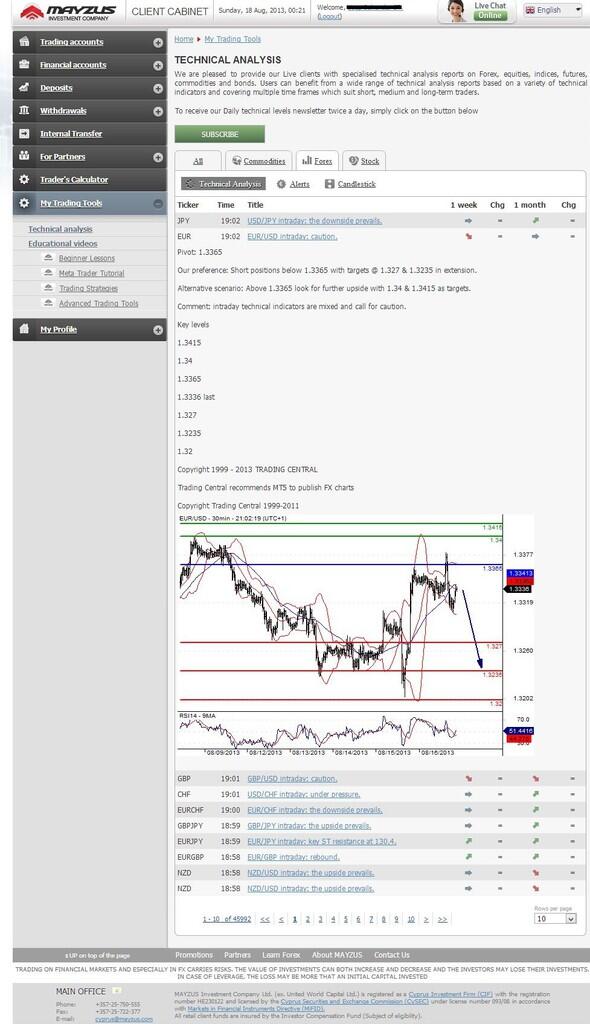 Dibayar $ 225 per Bulan dari Forum mayzus