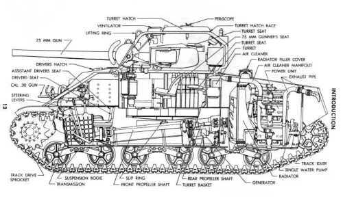 M4A3 Sherman: Sejarah Tank Pertama Korps Marinir TNI AL