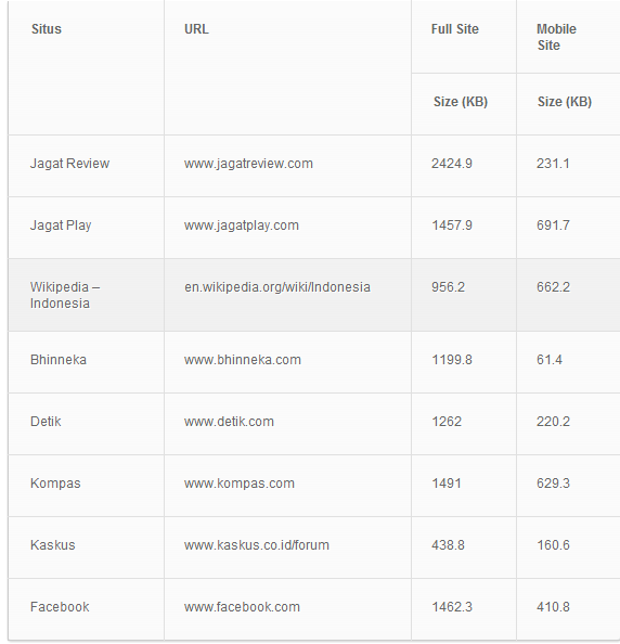 Mode Mobile: Internet Kencang dan Kuota Irit