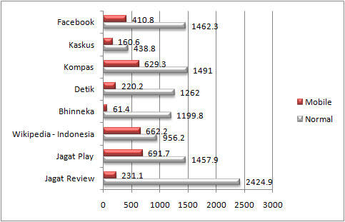 Mode Mobile: Internet Kencang dan Kuota Irit