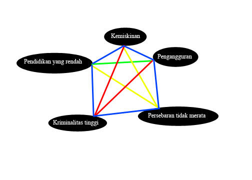 Pendapat ane tentang Indonesia