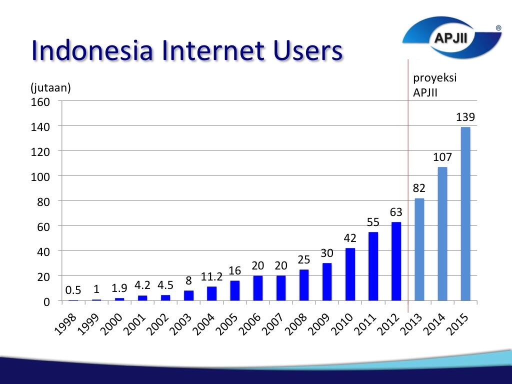 Peluang Emas di Bisnis Tanpa Trend