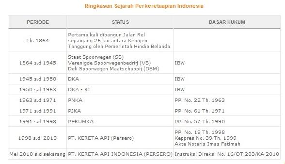 BAGAIMANA PELAYANAN PT.KAI & PT.COMMUTERLINE