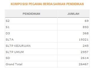 BAGAIMANA PELAYANAN PT.KAI & PT.COMMUTERLINE