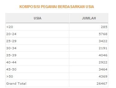 BAGAIMANA PELAYANAN PT.KAI & PT.COMMUTERLINE