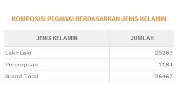 BAGAIMANA PELAYANAN PT.KAI & PT.COMMUTERLINE