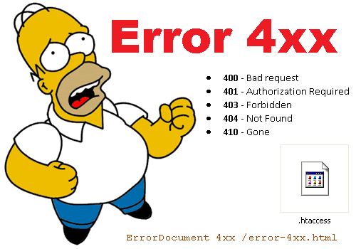Mengetahui Arti dari Pesan Error Ketika Browsing