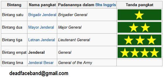 Keluarga Jenderal Meresahkan Masyarakat Indonesia