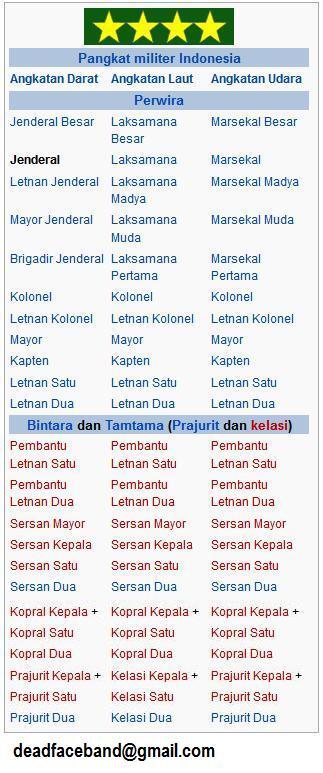 Keluarga Jenderal Meresahkan Masyarakat Indonesia