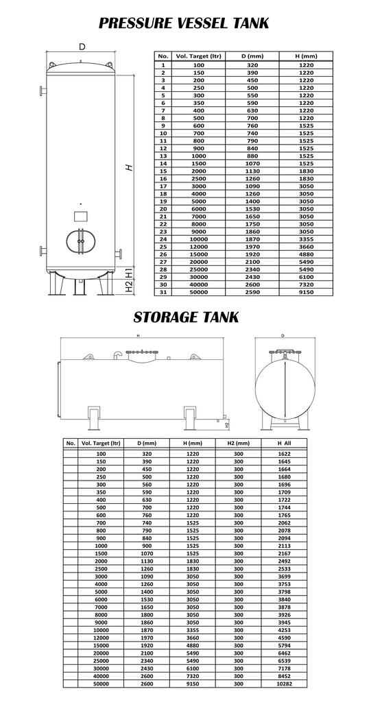 Jual berbagai macam tanki,Pressure Vessels Tank,Storage Tank & Membrane Water Tank.