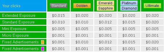 NEOBUX, Join dgn ane, dapet RCB 500%