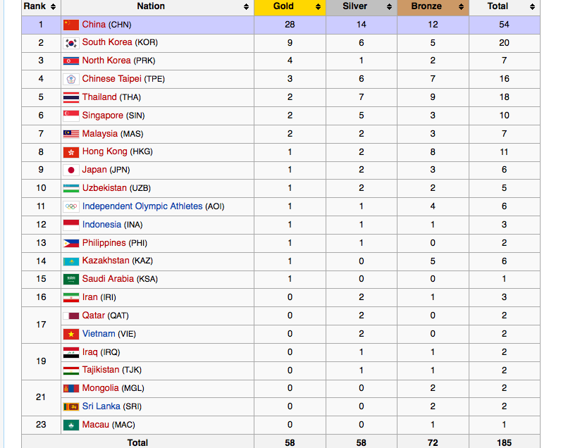 medali emas pertama Indonesia di ajang Asian Youth Games II Nanjing China