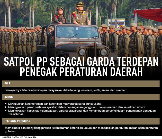  Beda Satpol PP Dulu dan Kini Tanpa Pentungan, Satpol PP Menertibkan Pedagang 