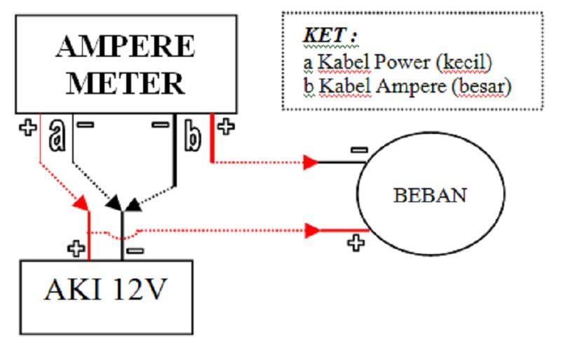 DIGITAL VOLTMETER, AMPEREMETER, TEMP, TIMER