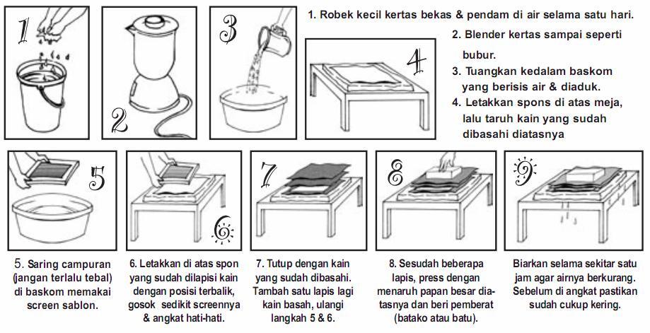 &#91;save earth&#93; proses pembuatan kertas