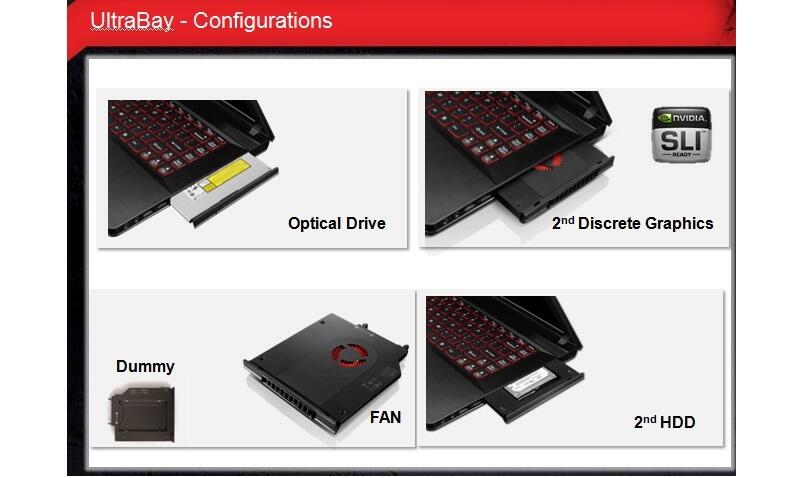 Brand New Lenovo Y500 Single Graphic GT750SLI, Ram 8GB, 1TB HDD + 16GB SSD.