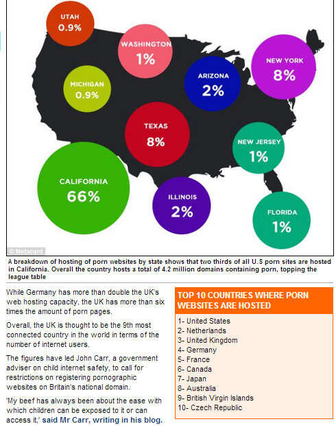 Ini Peta Pornografi Internet Dunia