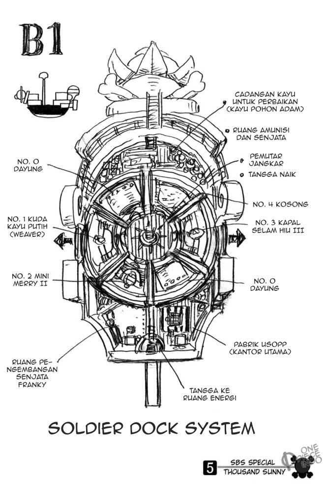 Desain Kapal Thousand Sunny Go