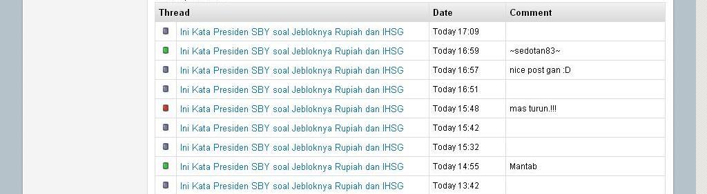 Ini Kata Presiden SBY soal Jebloknya Rupiah dan IHSG