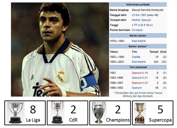 Capitanes de Los Blancos