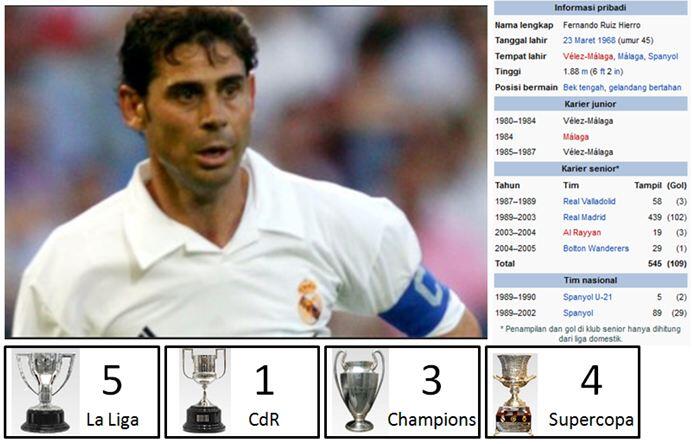 Capitanes de Los Blancos