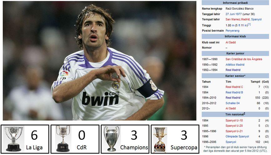 Capitanes de Los Blancos