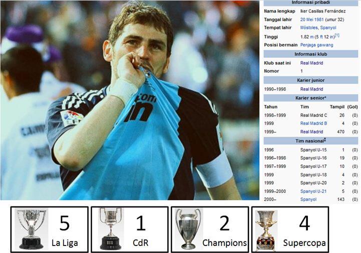 Capitanes de Los Blancos