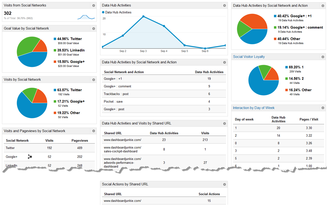 Sejarah Kata Dasbor (Dashboard)