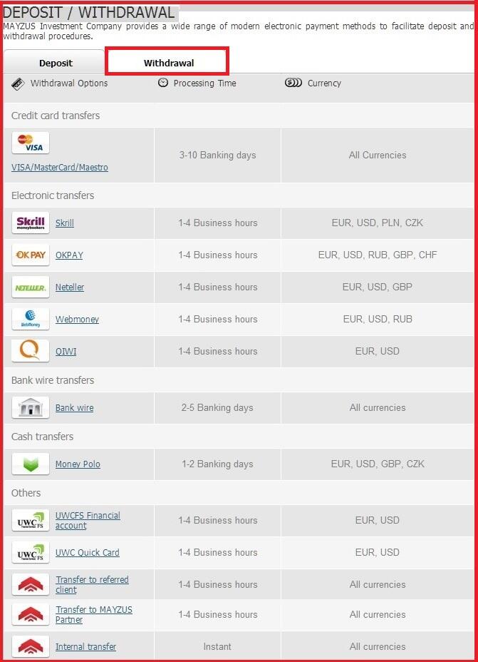 Dibayar $ 225 per Bulan dari Forum mayzus