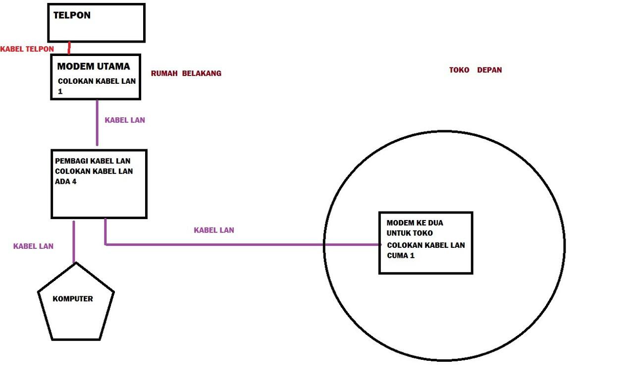 (ask) cara set modem wifi ke 2 tp link