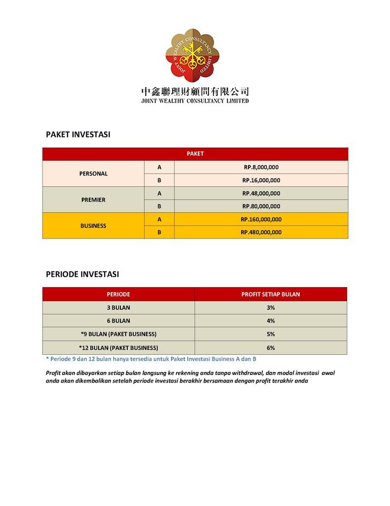 &#91;Investasi Saham&#93;Listed Company, Fix Profit, Short Period, MUST SEE!