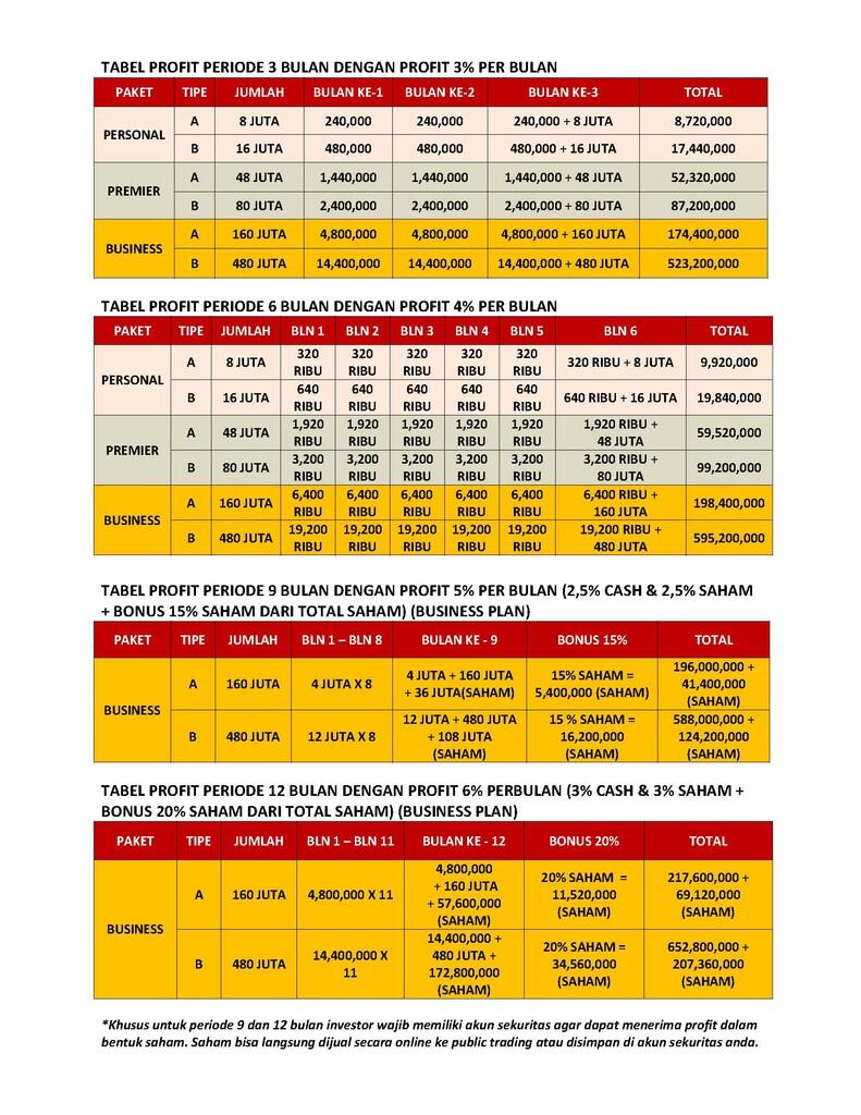 &#91;Investasi Saham&#93;Listed Company, Fix Profit, Short Period, MUST SEE!