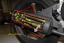 (pict) ternyata daleman knalpot seperti ini 