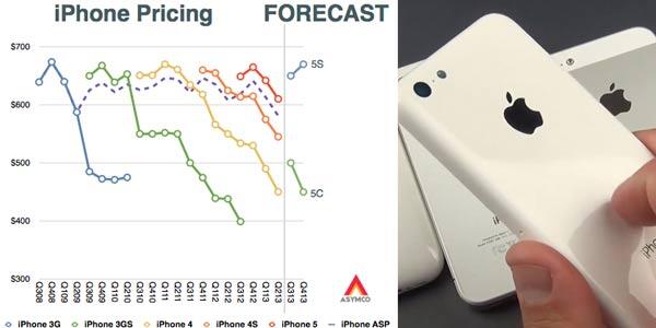 &#91;WOW&#93; 10 Bocoran Tentang iPhone Murah Ada Disini Gan!