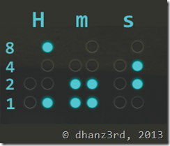 Mari Belajar Membaca Binary Clock